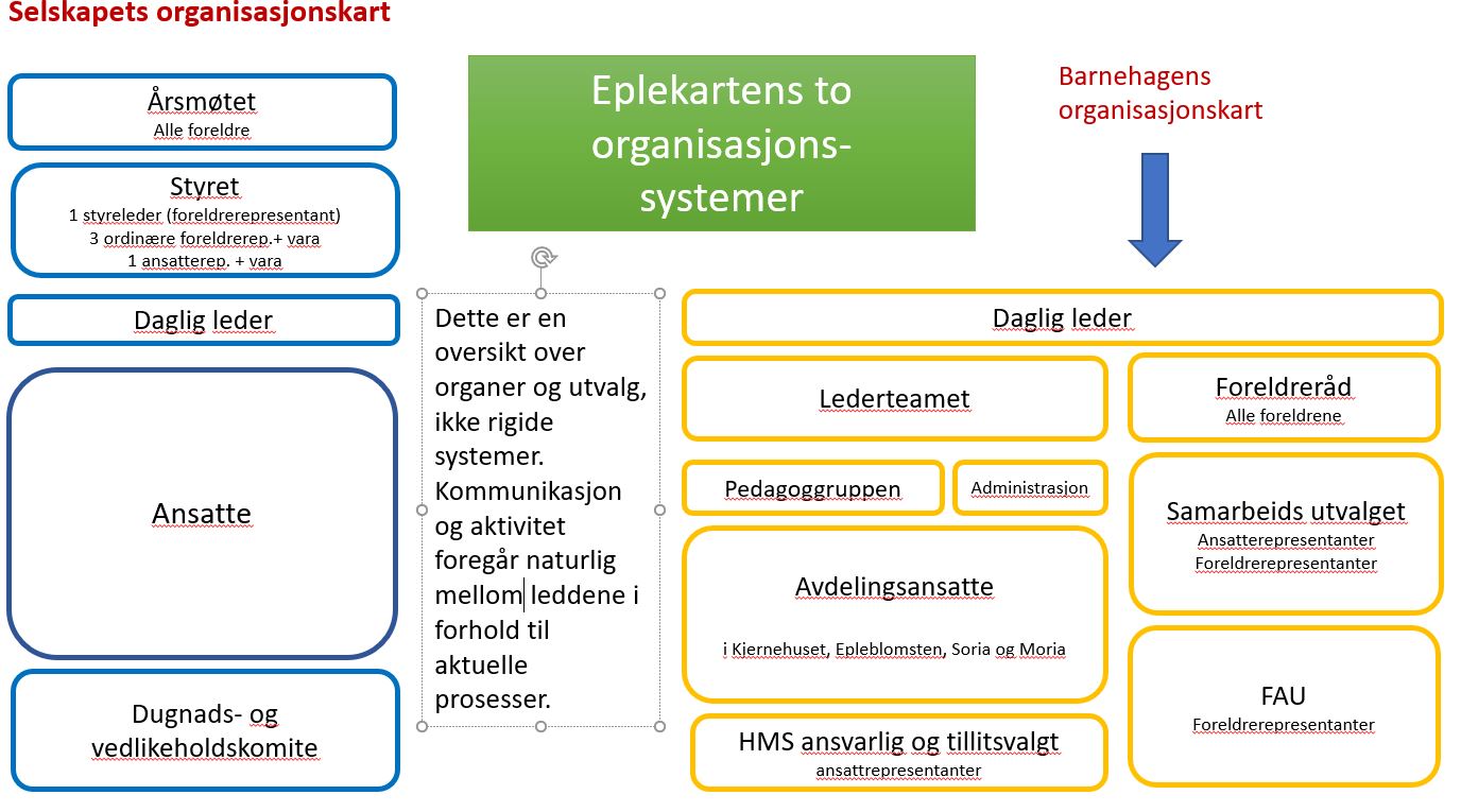 Skjermbilde, Eplekrts.2 org.systemer